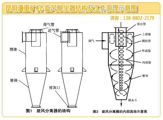 昆明旋風除塵器廠家做的除塵器結(jié)構(gòu)和工作原理示意圖