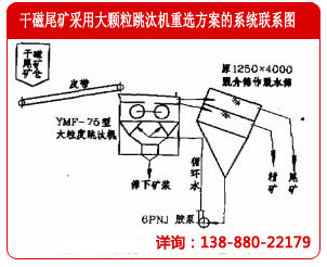 應(yīng)用大顆粒跳汰機重選干磁尾礦的系統(tǒng)方案圖